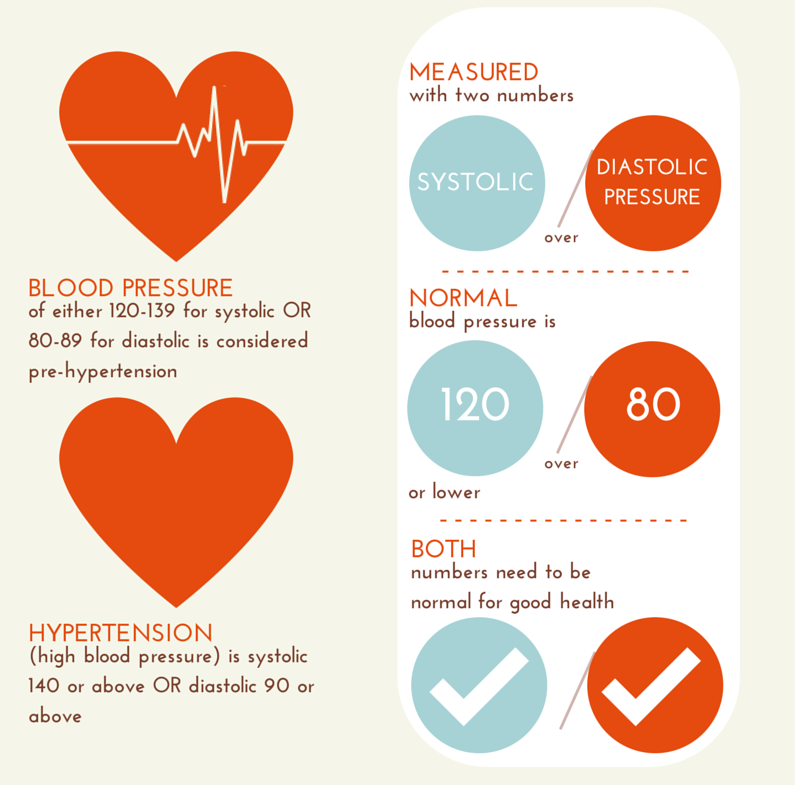 Infographic Healthy numbers for a healthy heart health enews