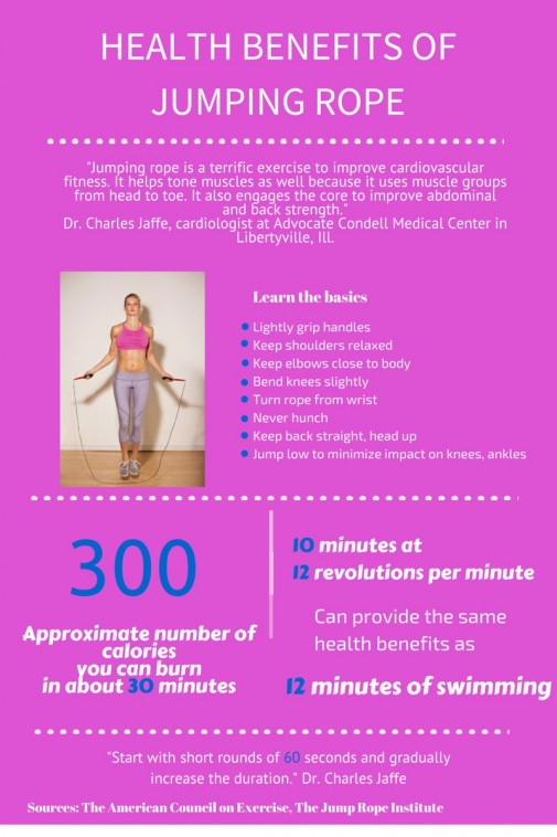 Infographic Health benefits of jumping rope health enews