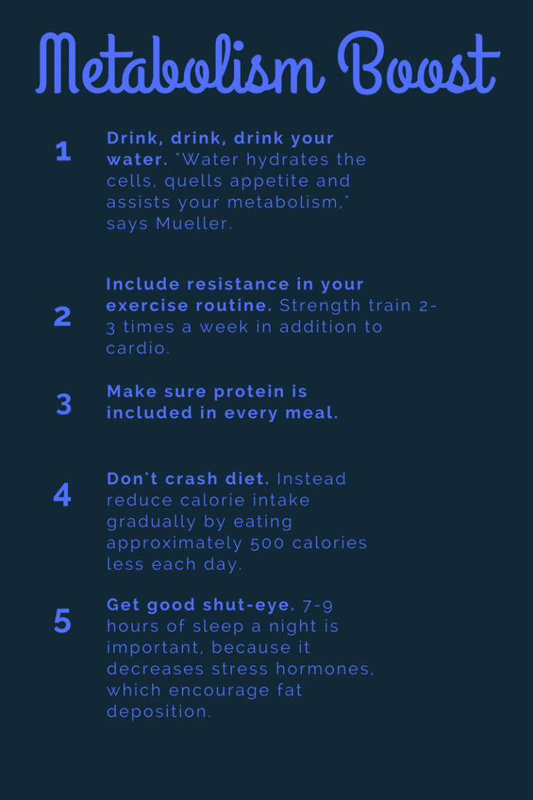 Infographic 5 tips to speed up your metabolism health enews