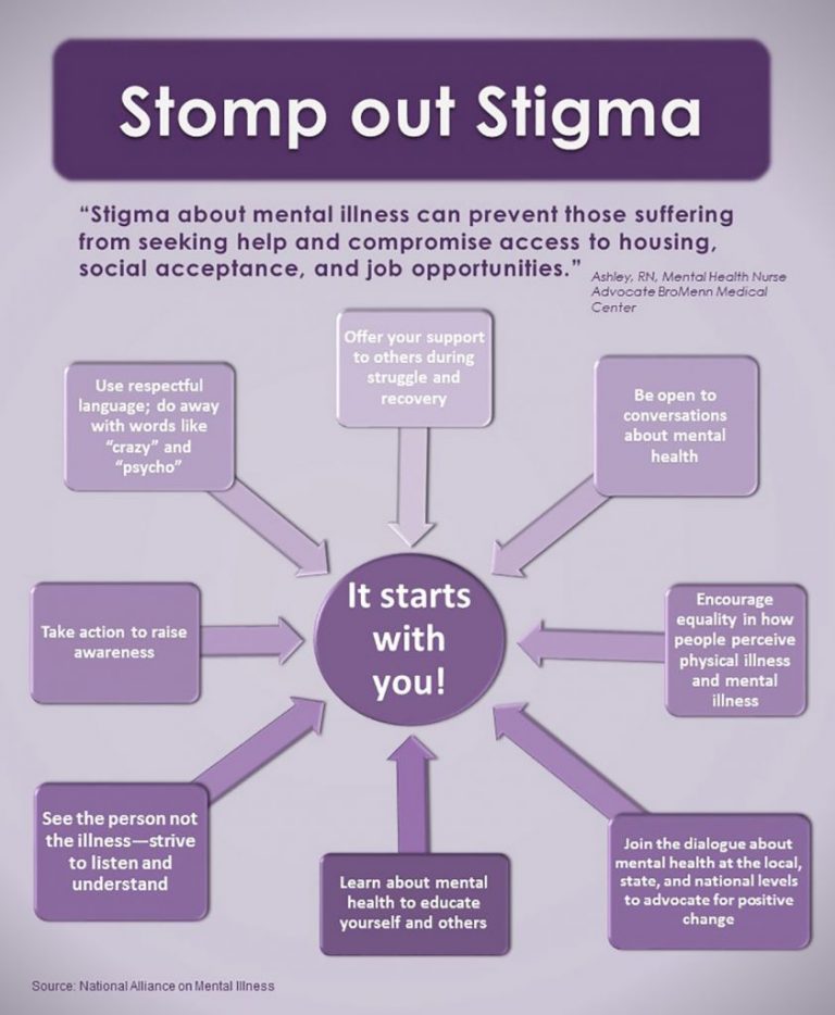 stigma and mental health dissertation