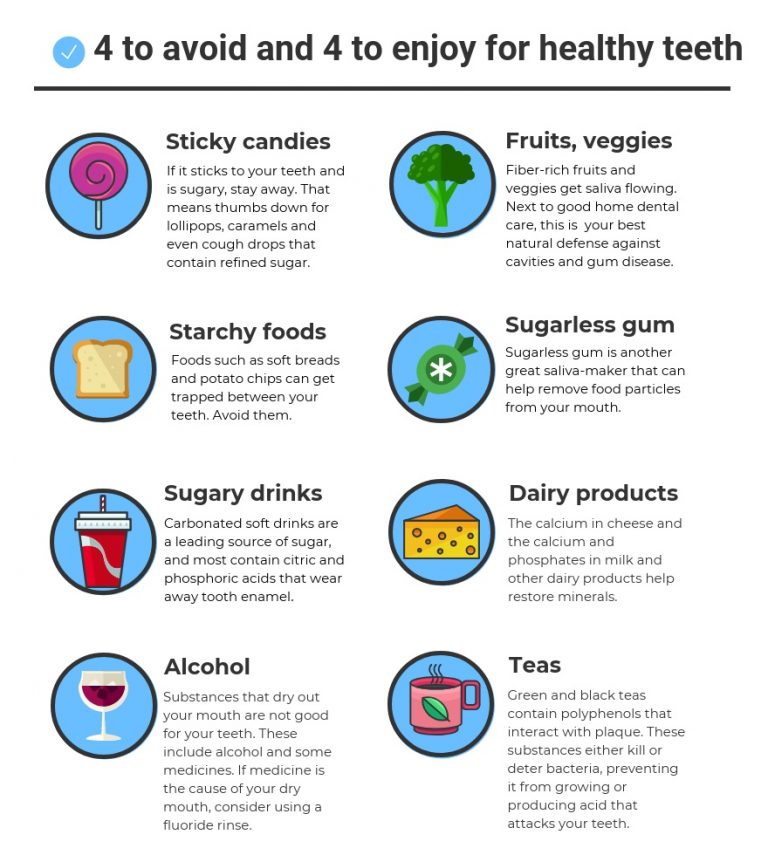 4 foods to avoid and 4 to enjoy for healthy teeth health enews