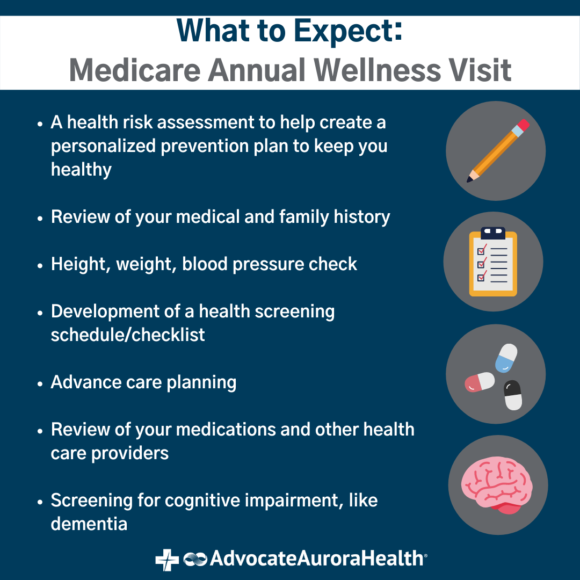 medicare annual wellness visit cpt code 2022